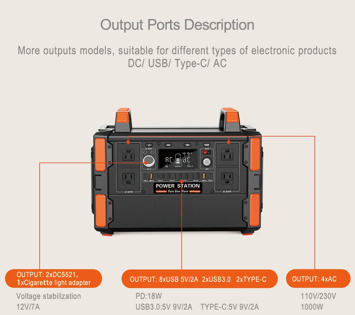 200W 1200W portable solar power station with MPPT controller lithium-ion battery AC solar panel for outdoor camping charging