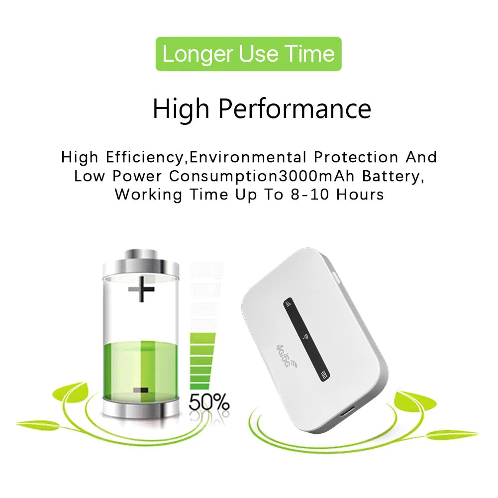 4G LTE Portable WiFi Hotspot 3000mAh 150Mbps Wireless Internet Router Support 8 To 10 Users with SIM Card Slot for Car Travel